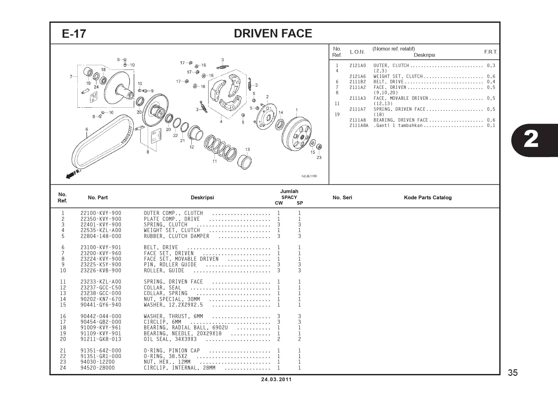 E-17 DRIVEN FACE