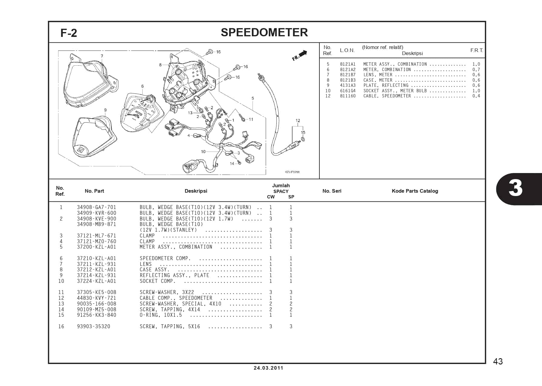 F-2 SPEEDOMETER