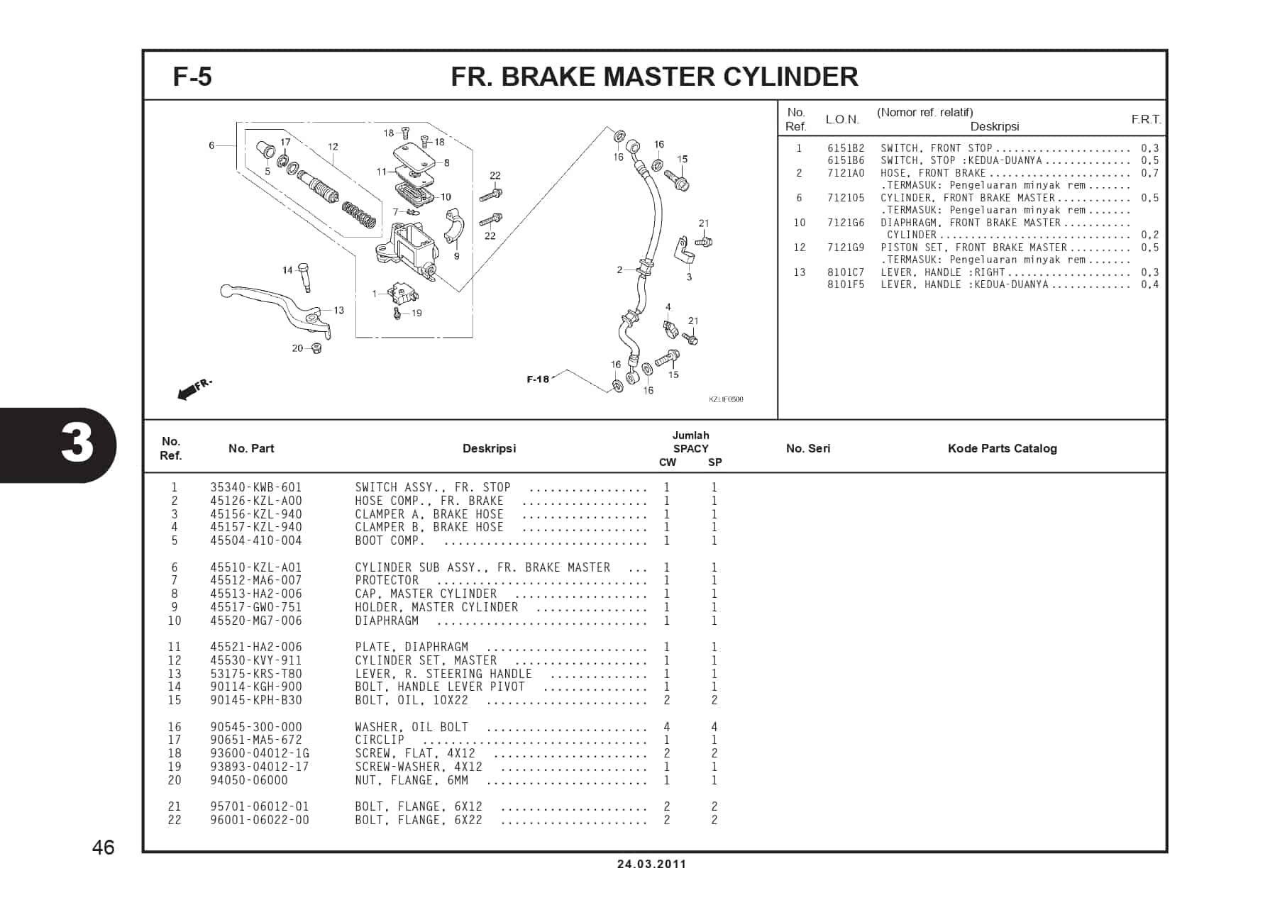 F-5 FR. BRAKE MASTER CYLINDER