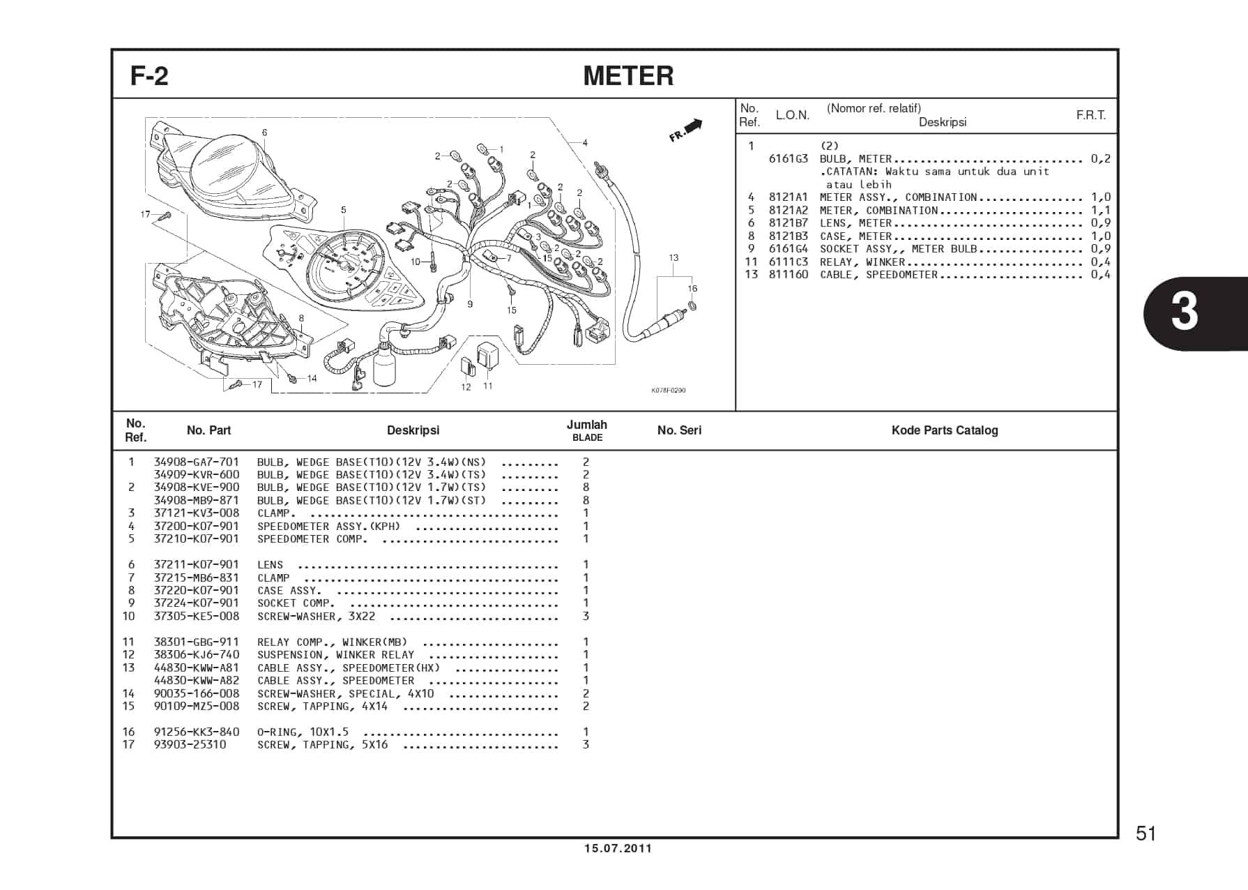 F-2 METER