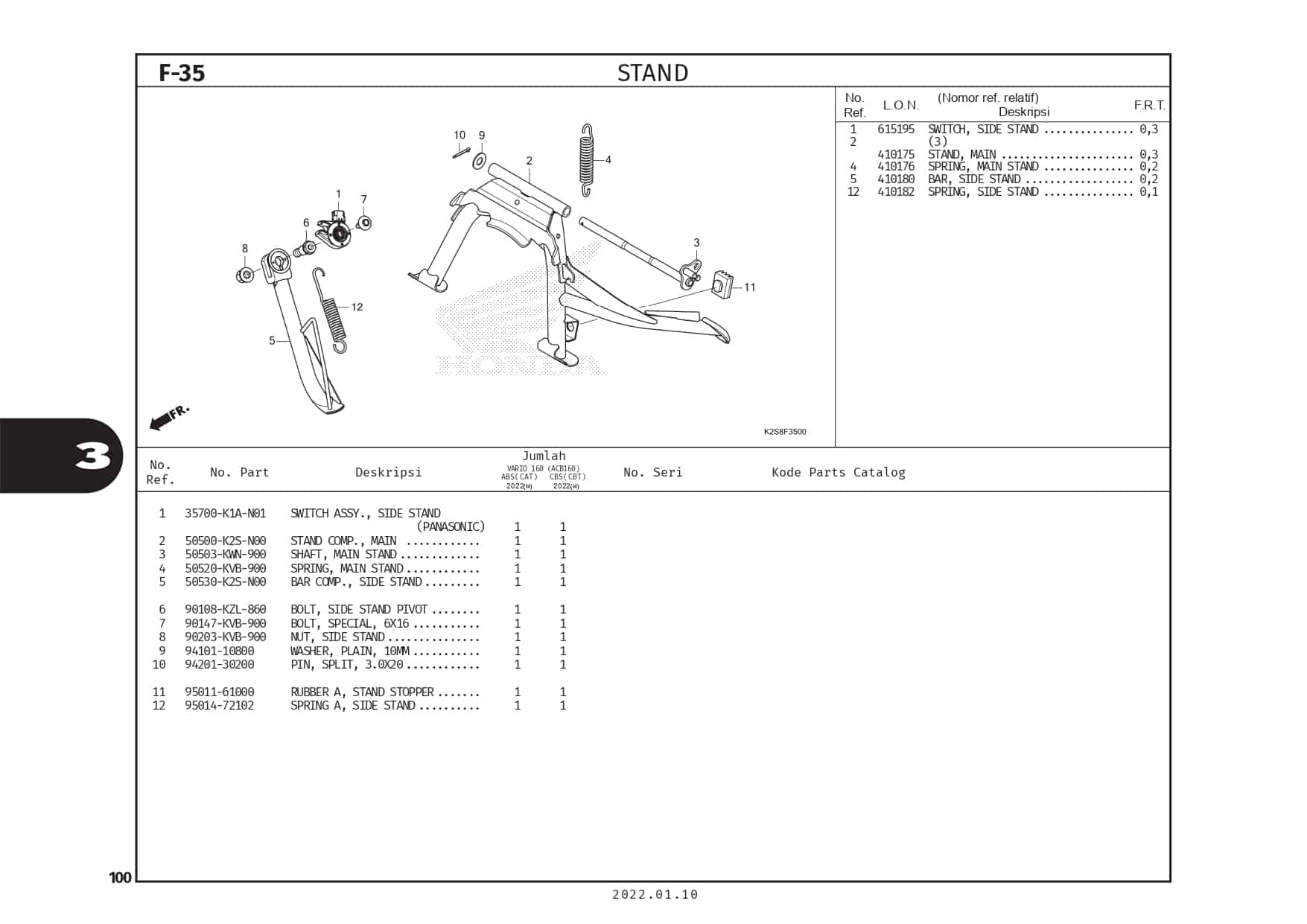 F35 – Stand