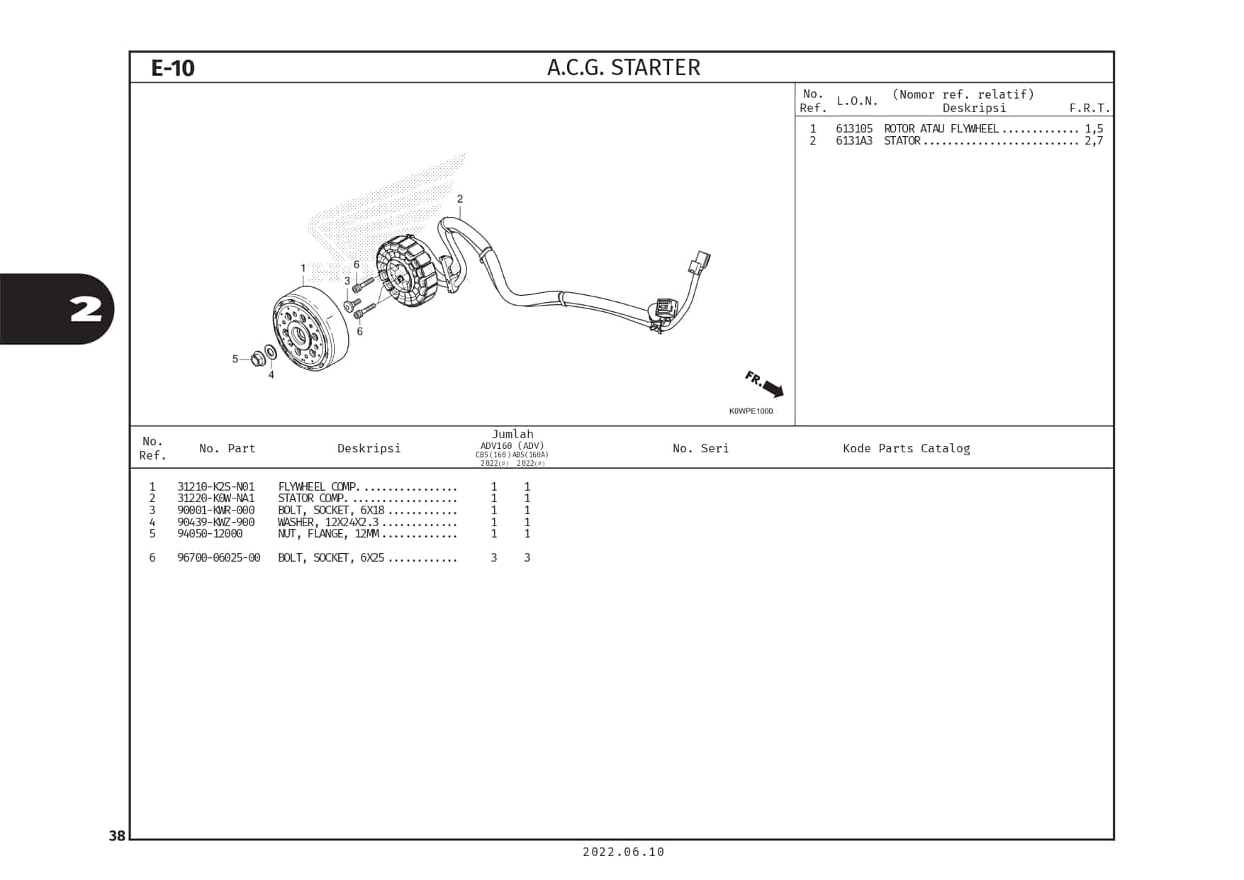 PC ADV160 (2022)_page-0041