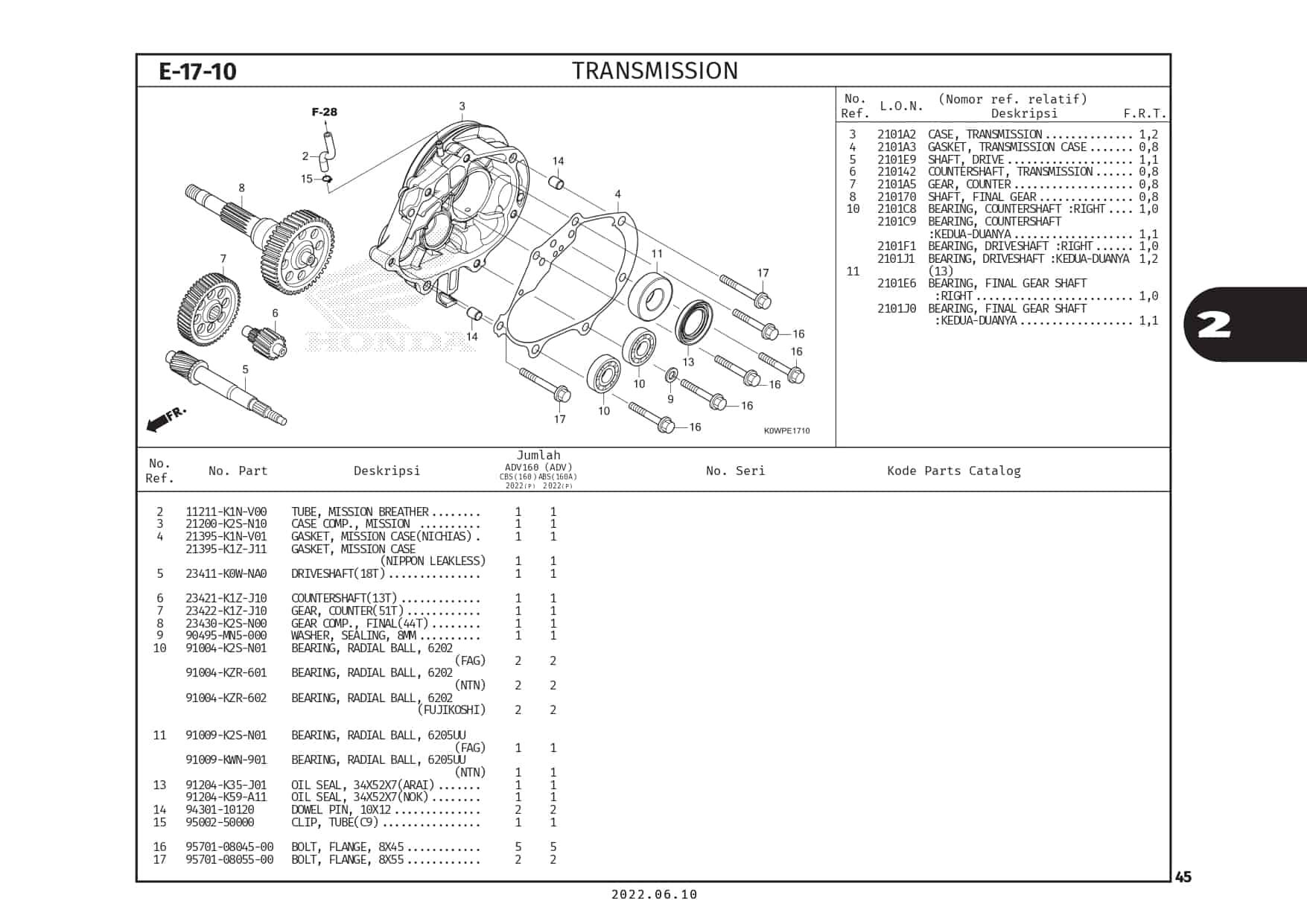 PC ADV160 (2022)_page-0048