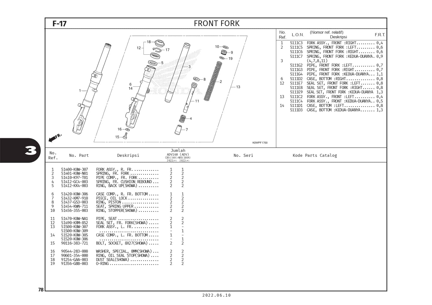 PC ADV160 (2022)_page-0081