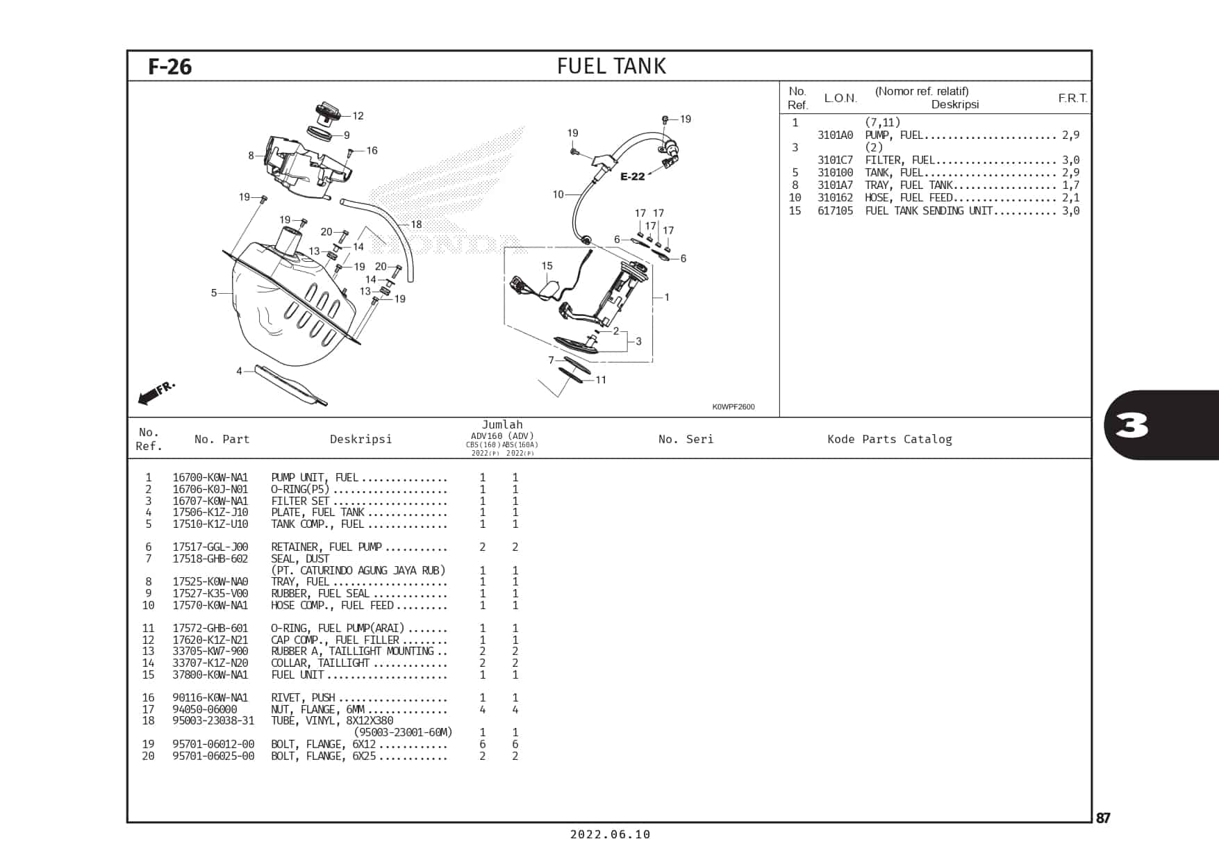 PC ADV160 (2022)_page-0090