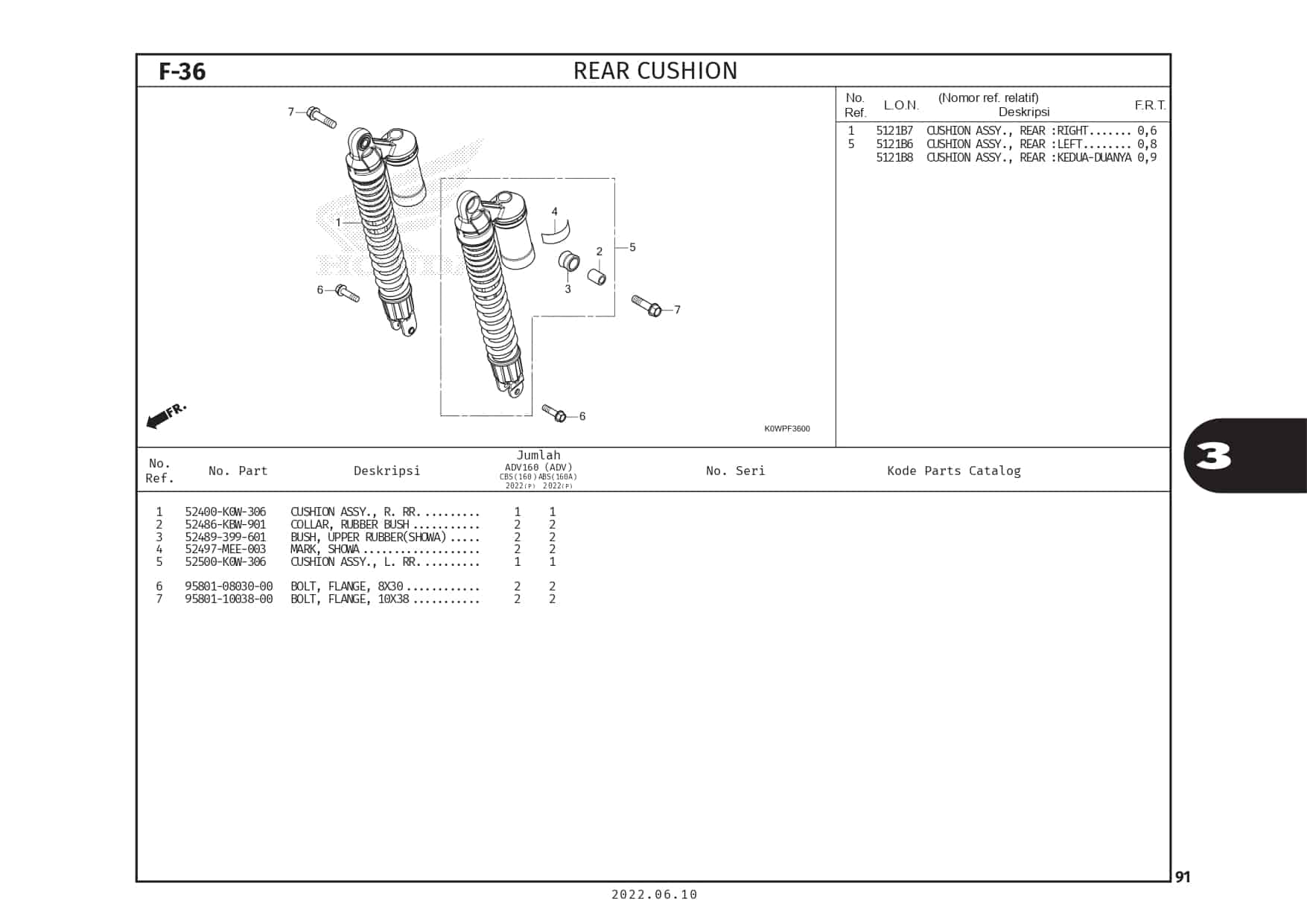 PC ADV160 (2022)_page-0094