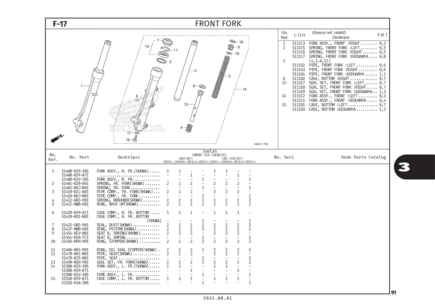 PC_VARIO125_page-0094