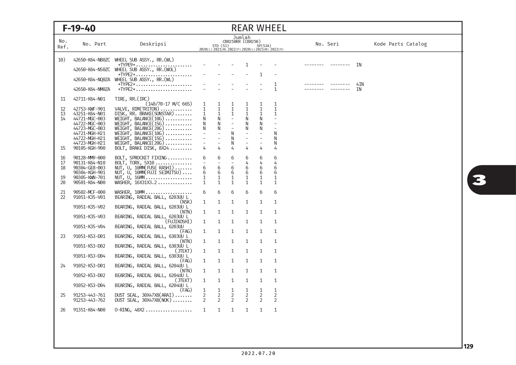 PC CBR250RR(2022)_page-0132