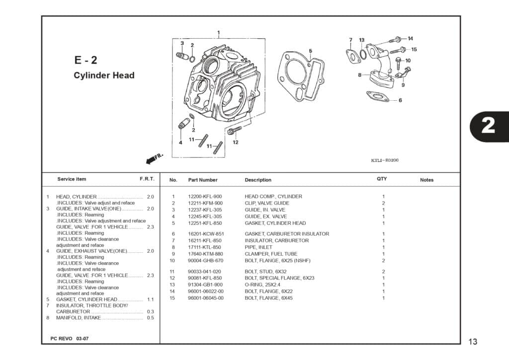 Katalog-Suku-Cadang-Honda-Revo-100_page-0015