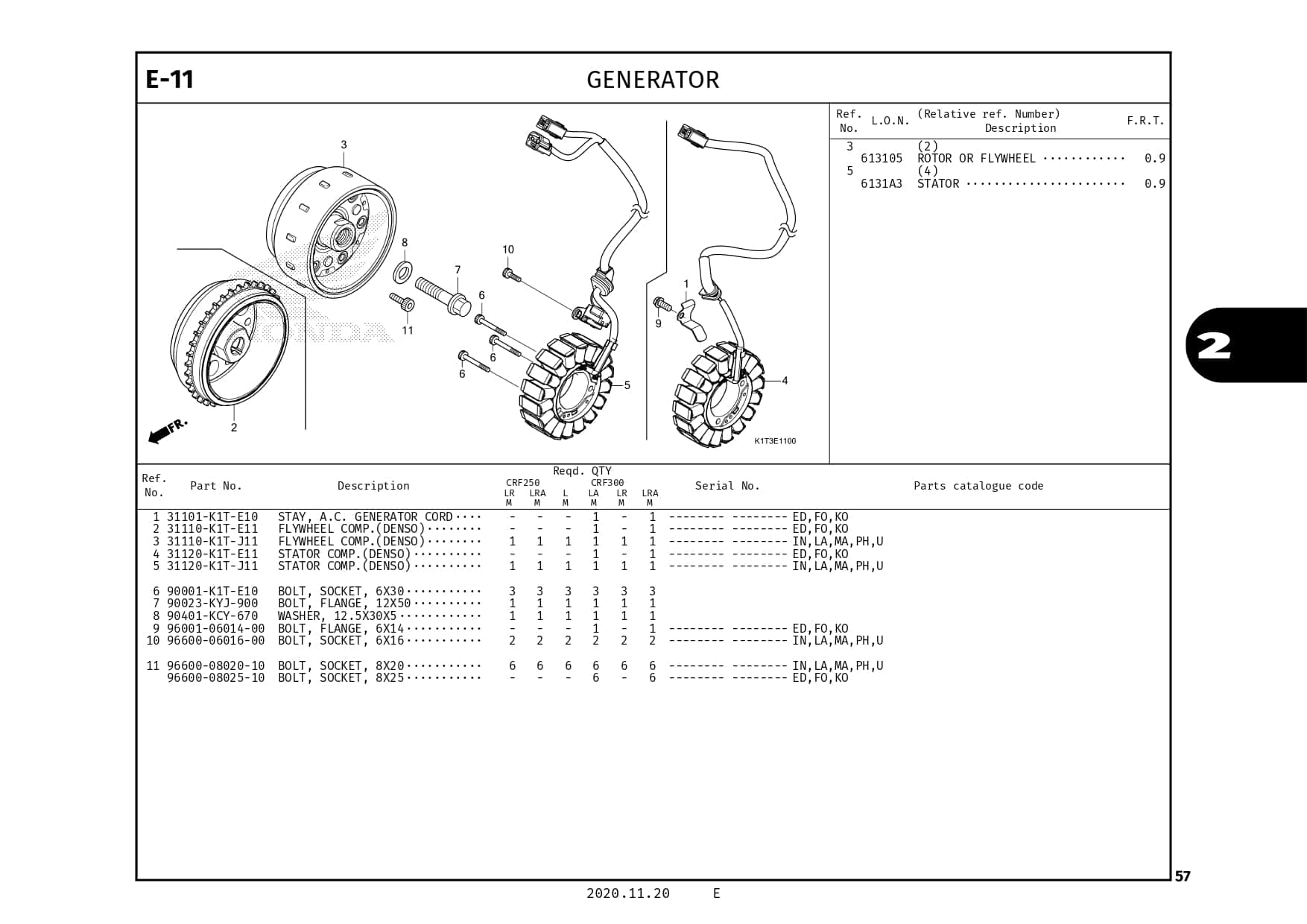 E11 Generator Katalog Suku Cadang Honda CRF 250 Rally Harga Kredit