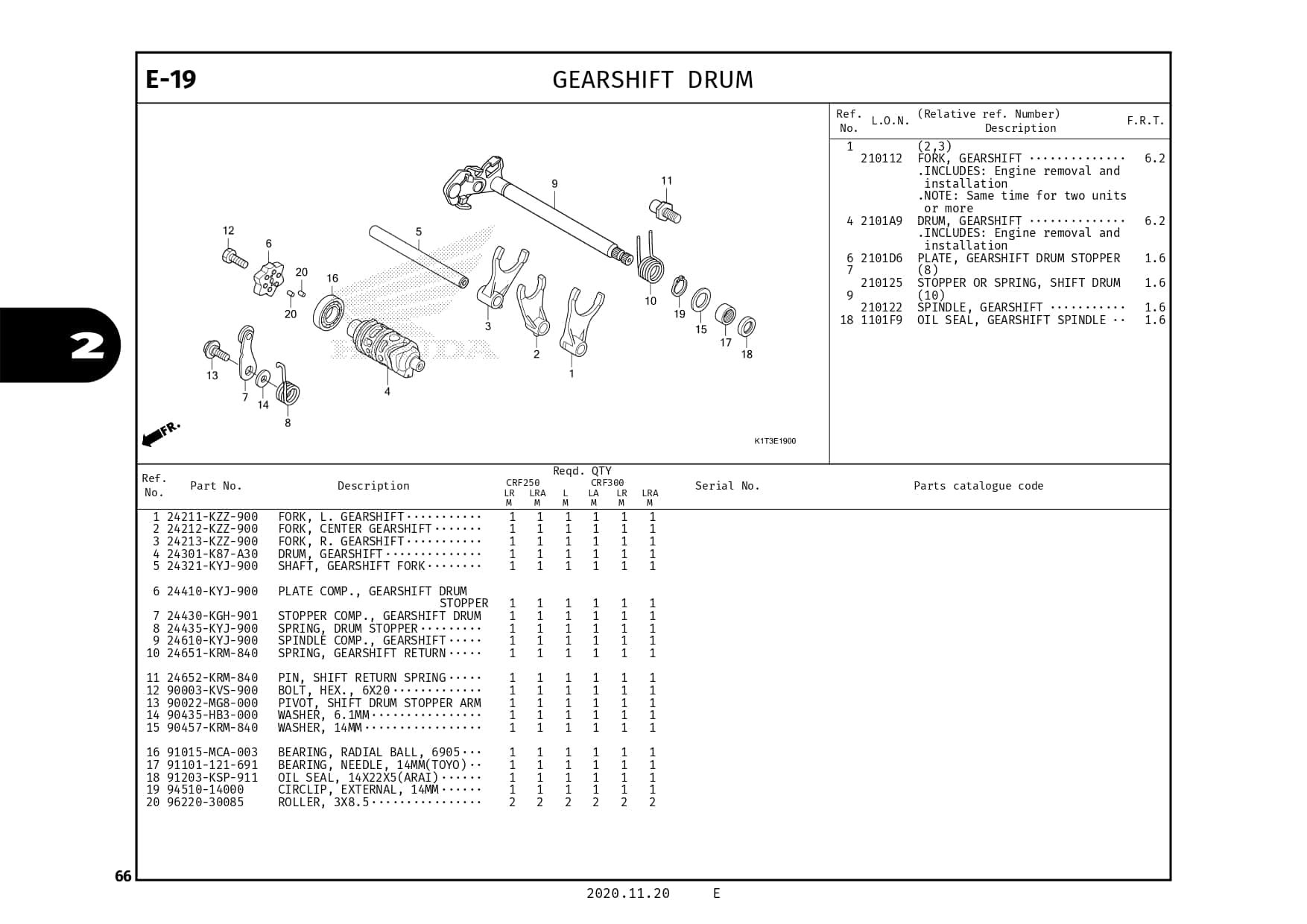 E19 Gearshift Drum Katalog Suku Cadang Honda CRF 250 Rally Harga