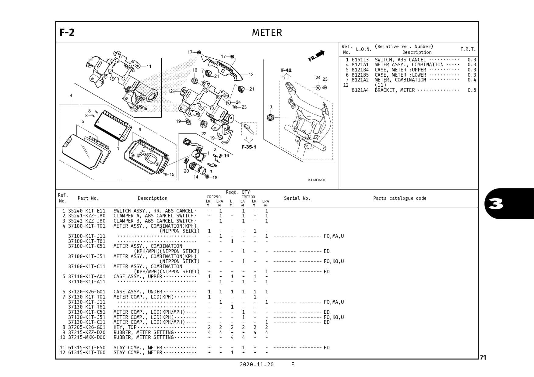 F2 Meter Katalog Suku Cadang Honda CRF 250 Rally Harga Kredit
