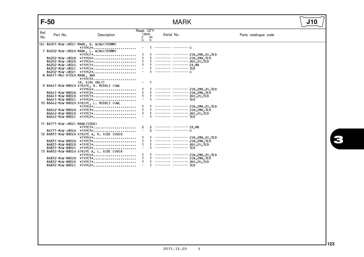 F50 Mark Katalog Suku Cadang Honda CB500X MJW Harga Kredit Motor