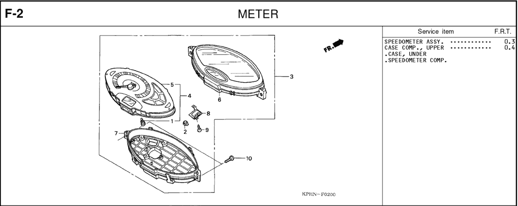 F-2 Meter – Katalog Suku Cadang Honda Karisma