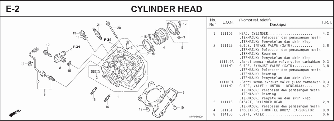 E-2 Cylinder Head – Katalog Suku Cadang Honda Honda CBR 150R CBU