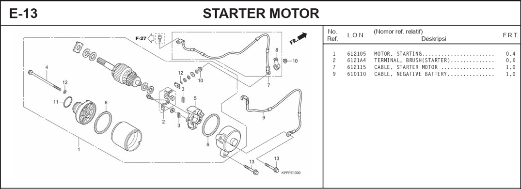 E-13 Starter Motor – Katalog Suku Cadang Honda Honda CBR 150R CBU