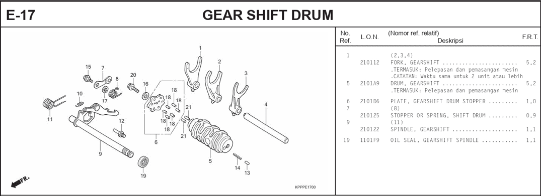 E-17 Gear Shift Drum – Katalog Suku Cadang Honda Honda CBR 150R CBU
