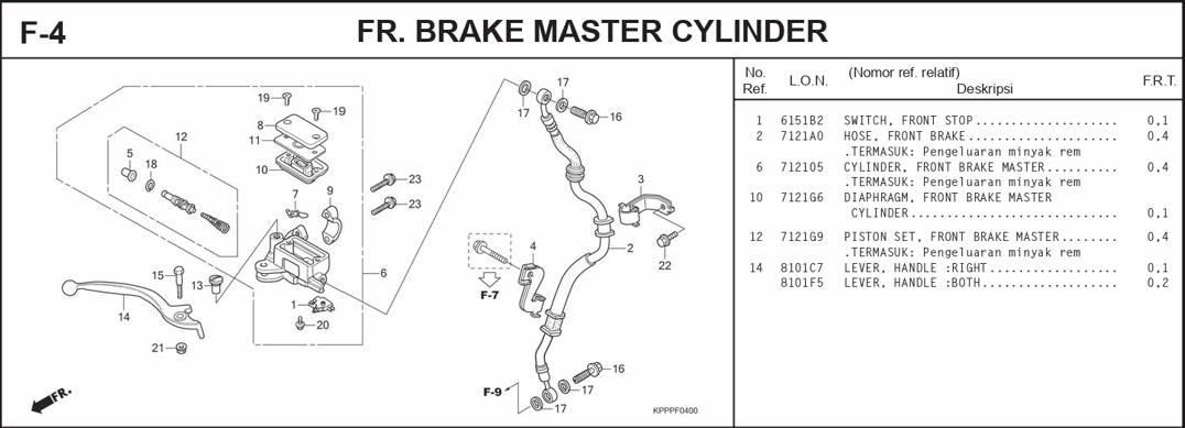 F-4 Fr Brake Master Cylinder – Katalog Suku Cadang Honda Honda CBR 150R CBU
