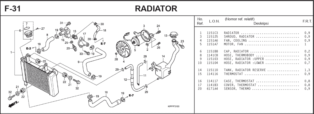 F-31 Radiator – Katalog Suku Cadang Honda Honda CBR 150R CBU