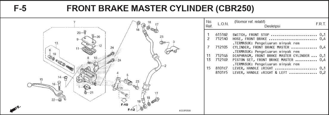 F-5 Front Brake Master Cylinder – Katalog Suku Cadang Honda CBR 250R CBU