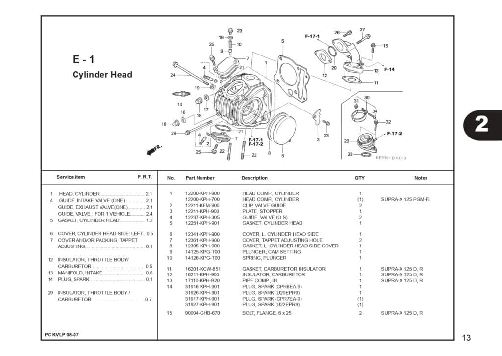 SUPRA X 125 PART CATALOG SUPRA-X 125 D SUPRA-X 125 R SUPRA-X 125 PGM-FI EDISI 13 KVL I 1 AHJ_page-0015