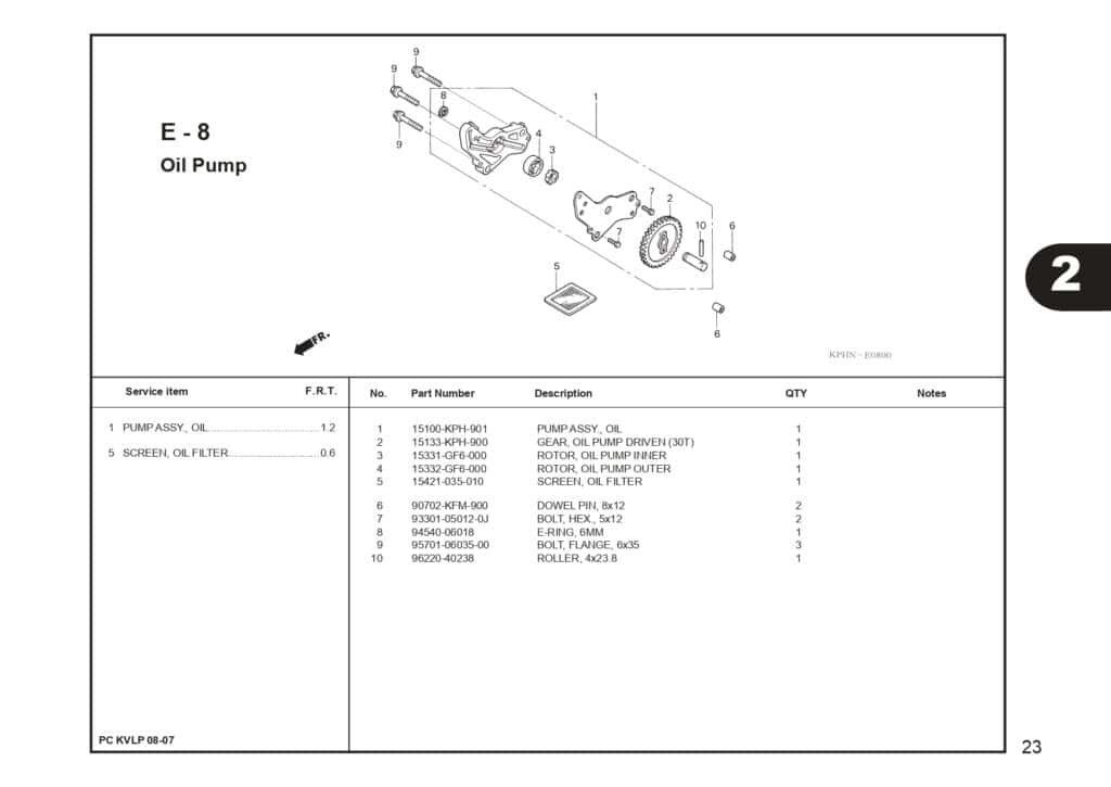 SUPRA X 125 PART CATALOG SUPRA-X 125 D SUPRA-X 125 R SUPRA-X 125 PGM-FI EDISI 13 KVL I 1 AHJ_page-0025
