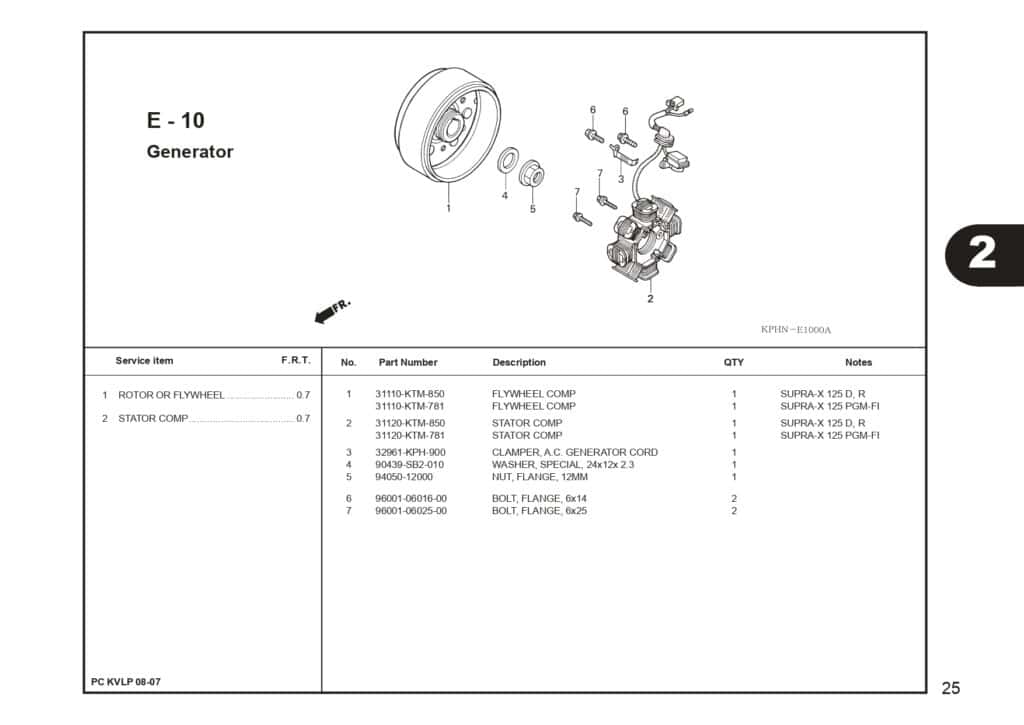 SUPRA X 125 PART CATALOG SUPRA-X 125 D SUPRA-X 125 R SUPRA-X 125 PGM-FI EDISI 13 KVL I 1 AHJ_page-0027