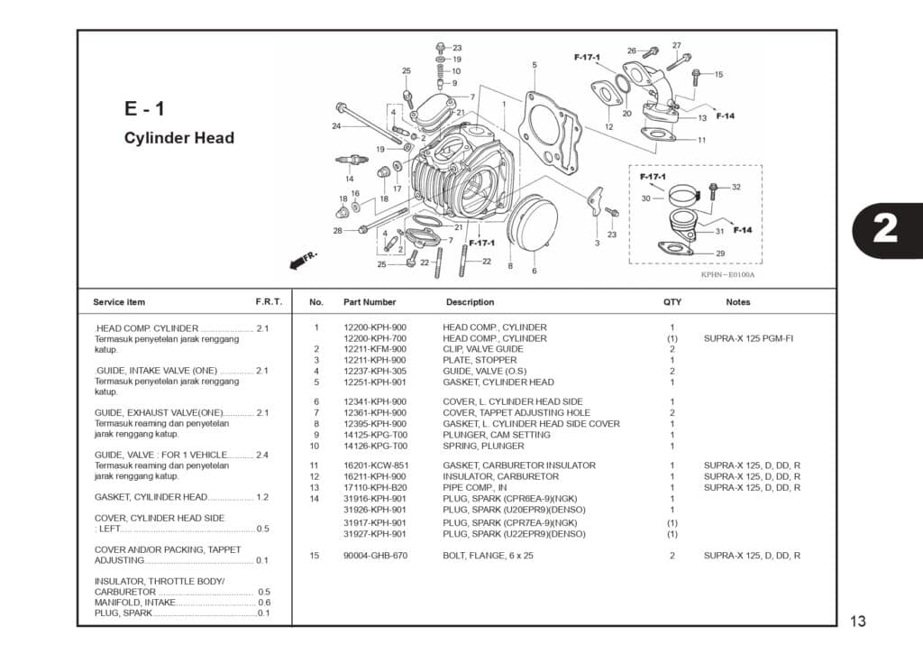 supra 125 series_page-0015