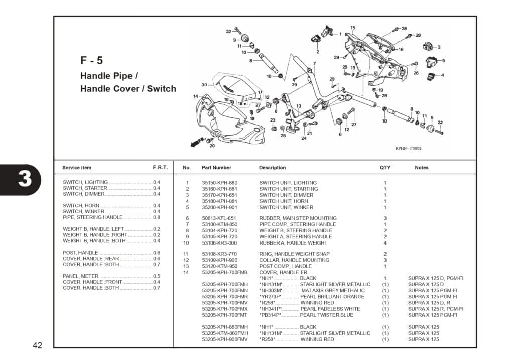 supra 125 series_page-0044