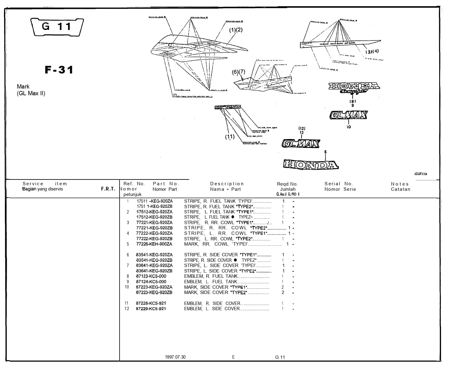 F31 Mark Katalog Suku Cadang Honda GL Pro Max Harga Kredit Motor