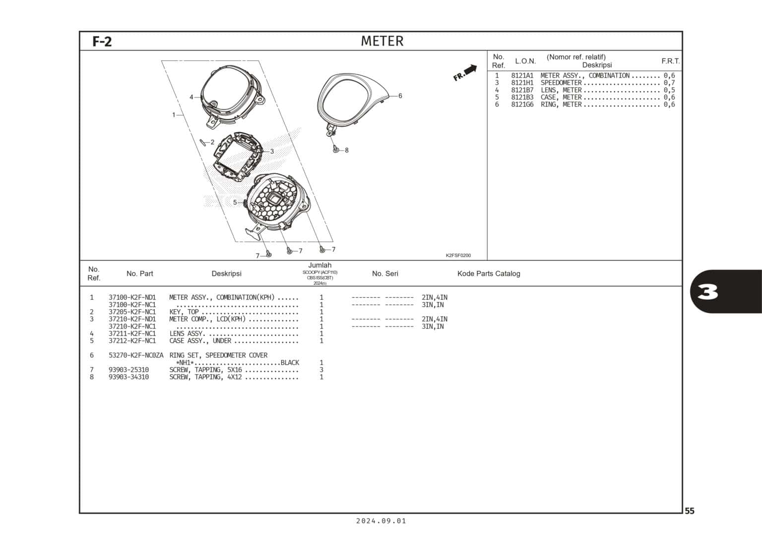 F-2 Meter - Katalog Honda Scoopy eSP K2FP - Harga Kredit Motor Honda | Dealer Resmi Sepeda Motor ...