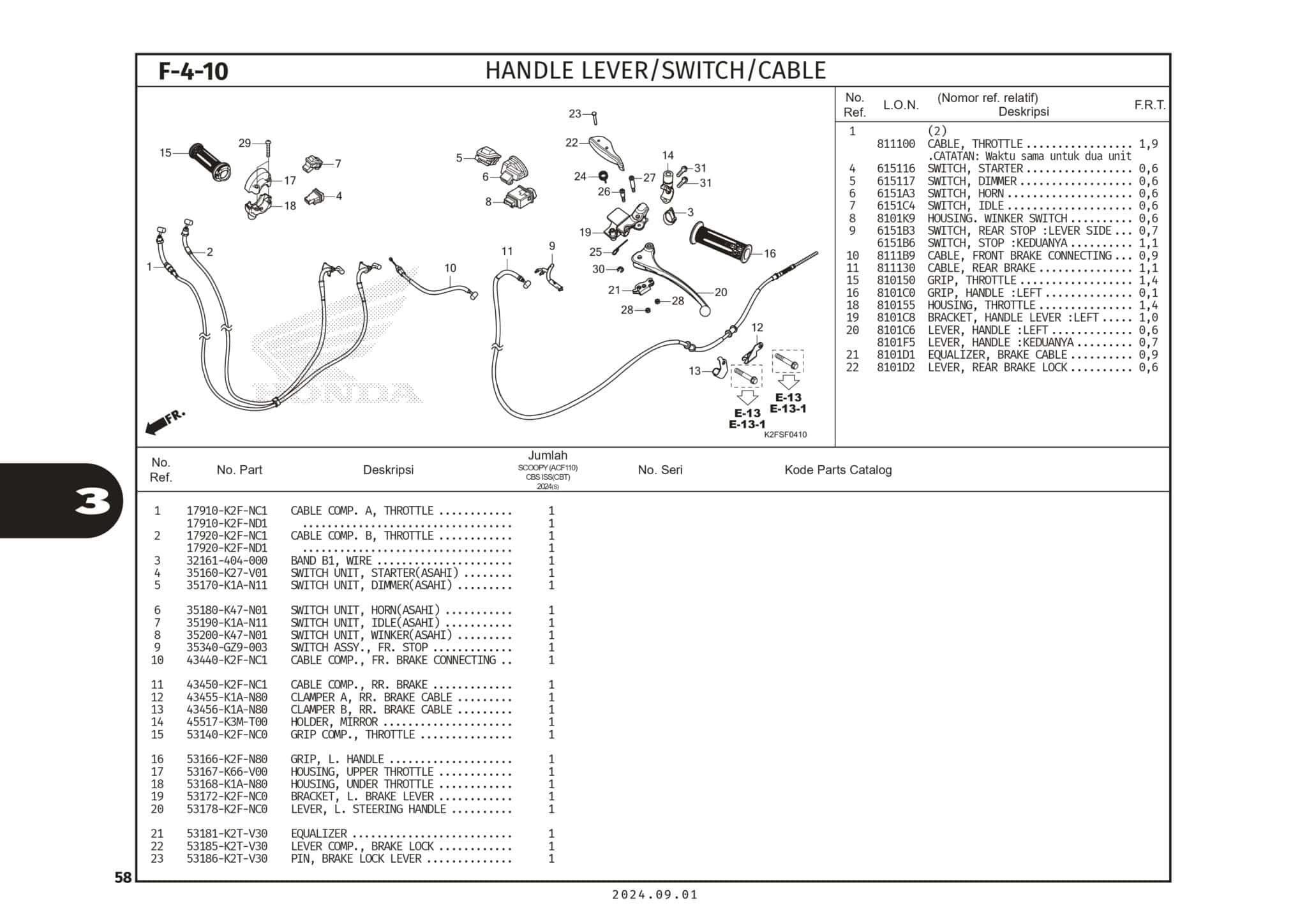 F-4-10 Handle Lever Switch Cable - Katalog Honda Scoopy eSP K2FP - Harga Kredit Motor Honda ...