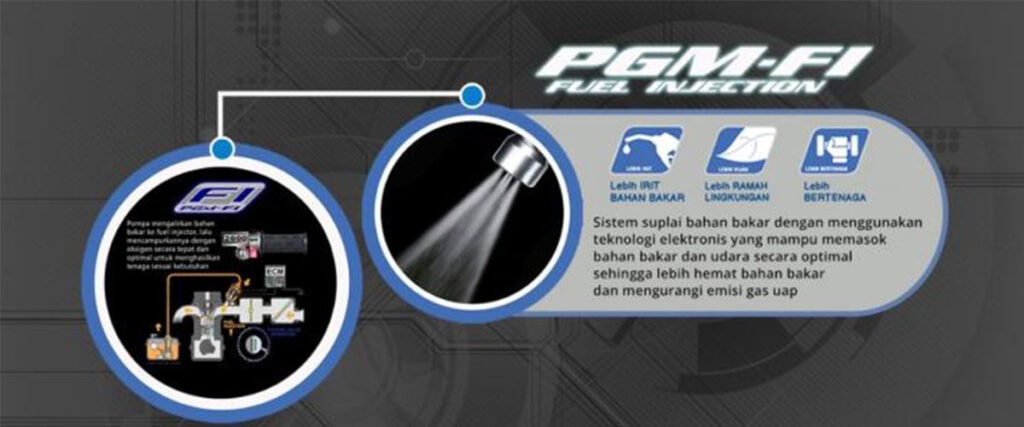 Sistem Injeksi Honda PGM-FI: Teknologi Canggih untuk Efisiensi Bahan Bakar