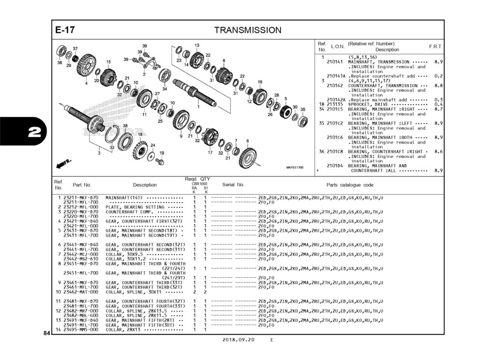 PC_CBR1000RR_page-0087