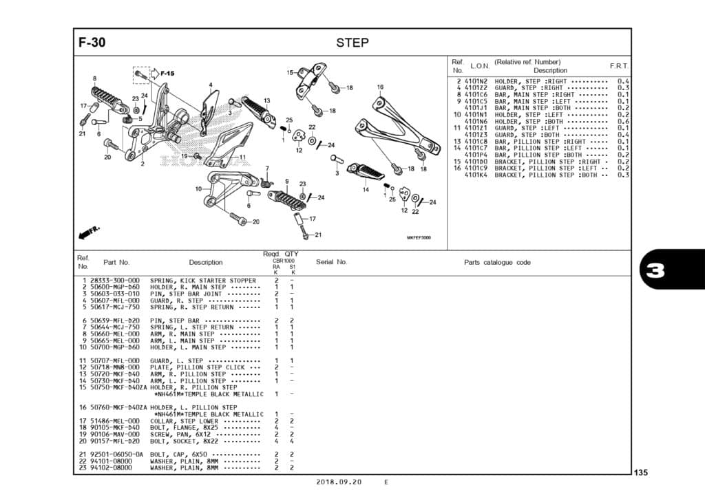 PC_CBR1000RR_page-0138
