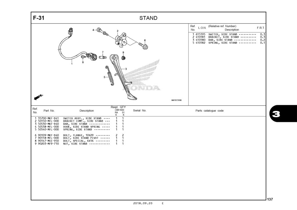 PC_CBR1000RR_page-0140