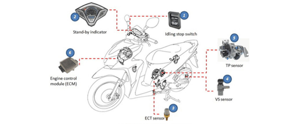 Idling Stop System (ISS) Motor Honda Anda Tidak Berfungsi? Ini Penyebab dan Solusinya!