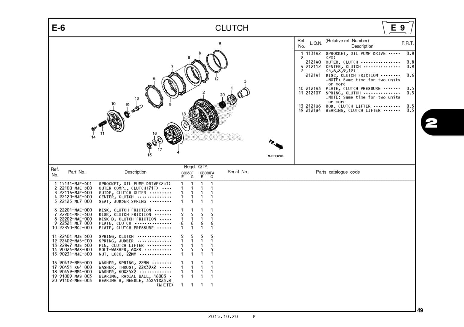 E6 Clutch Katalog Honda CB650F Harga Kredit Motor Honda Dealer