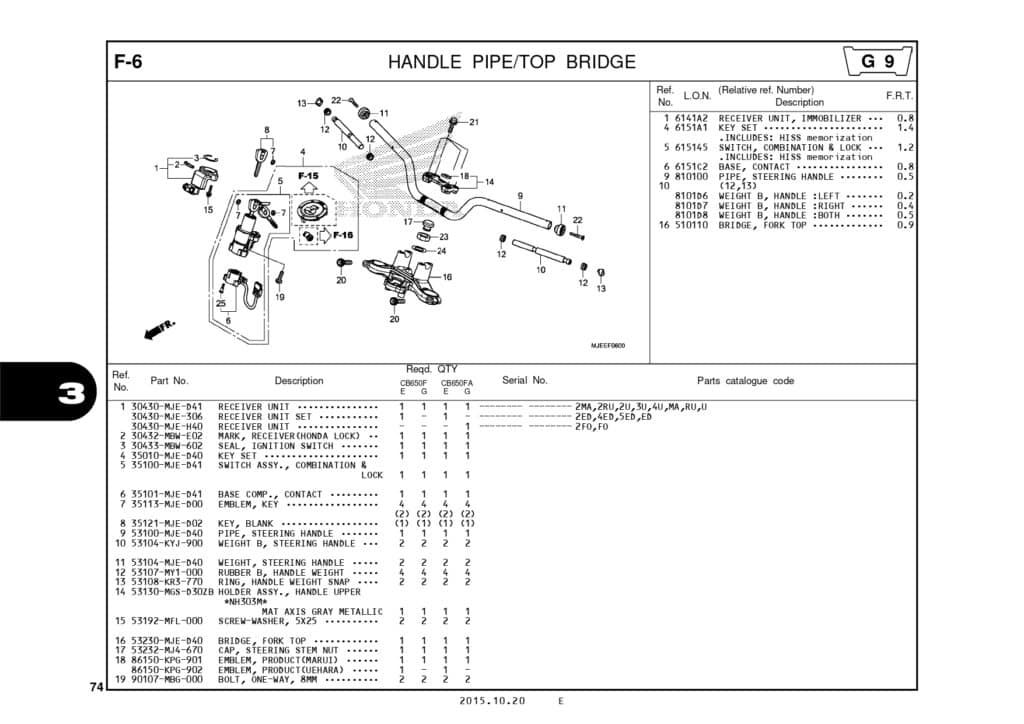 Katalog-Suku-Cadang-Honda-CB650F_page-0077