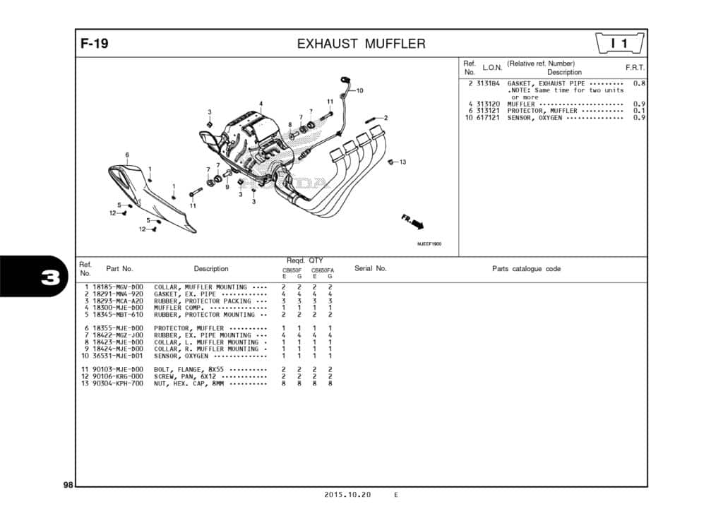 Katalog Honda CB650F