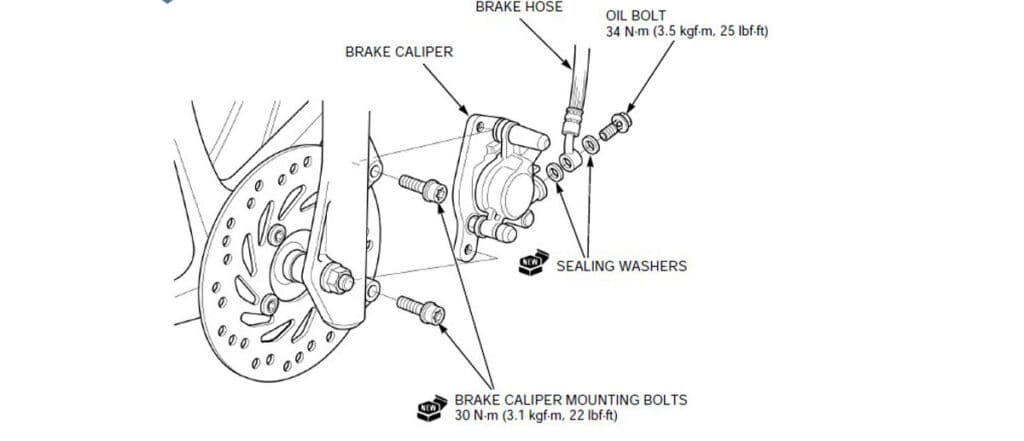 Pengereman Cakram (Disc Brake) Motor Honda: Teknologi dan Perawatan yang Optimal