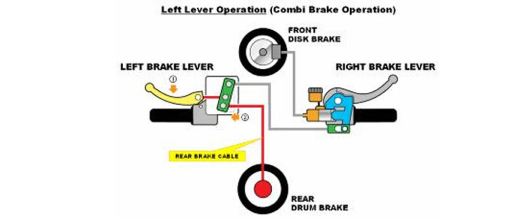 Pengereman Kombinasi (Combi Brake System/CBS) pada Motor Honda