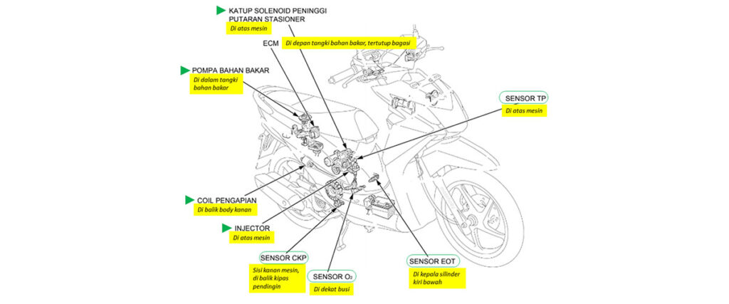 Perbedaan Honda Matic FI dan eSP