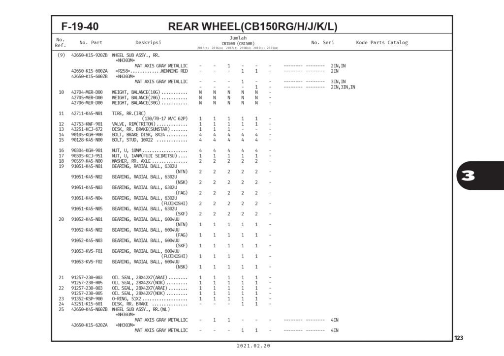 PC CB150R_page-0126