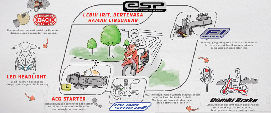 Motor Honda eSP Lebih Ramah Lingkungan? Ini Buktinya!