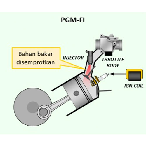 Dampak Penggunaan Bensin di Bawah Standar pada Honda PGM-FI