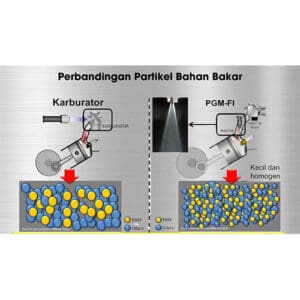 Keunggulan Mesin PGM-FI Dibanding Karburator pada Sepeda Motor