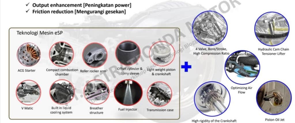 Teknologi Mesin eSP+ Honda: Bikin Motor Awet dan Hemat BBM!