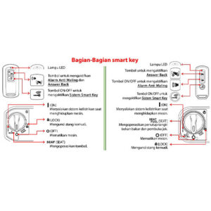 Bagaimana Kerja Honda Smart Key System?