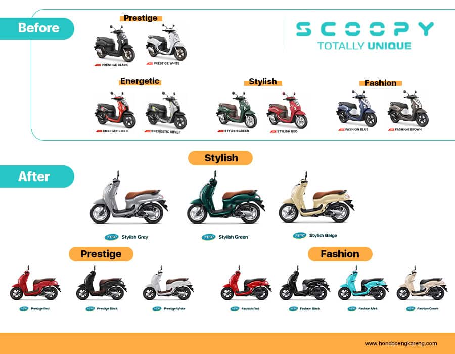 NEW Honda Scoopy 2025 Si Retro yang Kekinian! NEW Honda Scoopy 2025 Si Retro yang Kekinian!